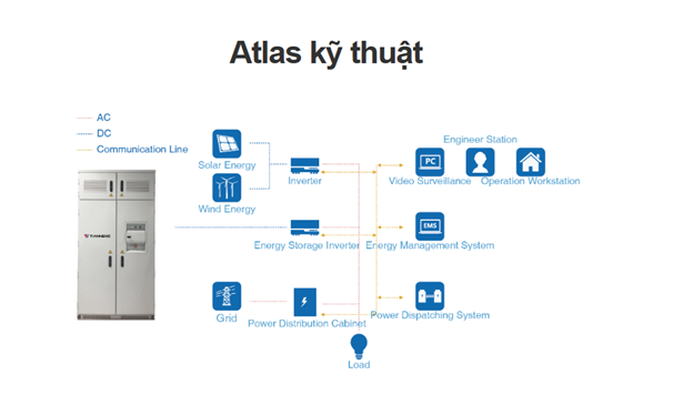 Atlas kỹ thuật