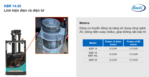 Linh kiện và điện tử
