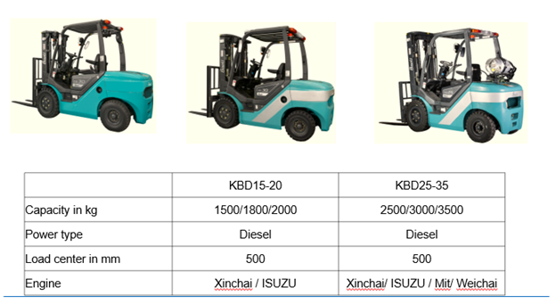 Xe nâng dầu Baoli KBD15-35 Series