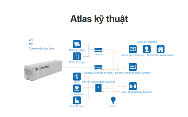 Sơ đồ Atlas kỹ thuật