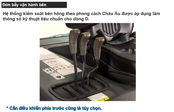 Đòn bẩy vận hành bên
