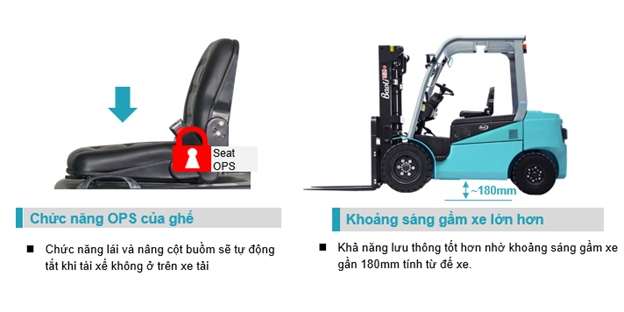 Tính năng an toàn 