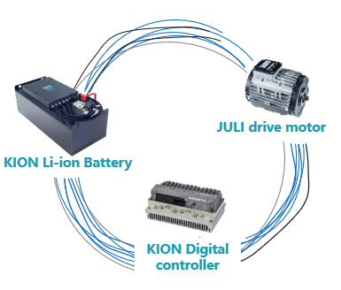 Bộ điều khiển Kion tích hợp
