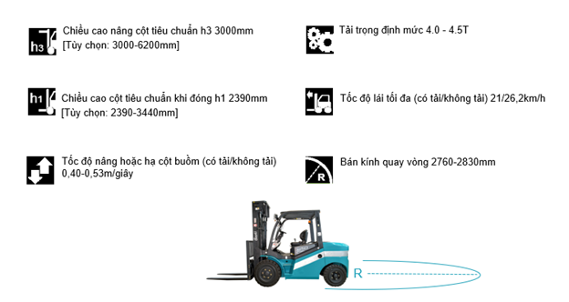 Động cơ công nghiệp mạnh mẽ