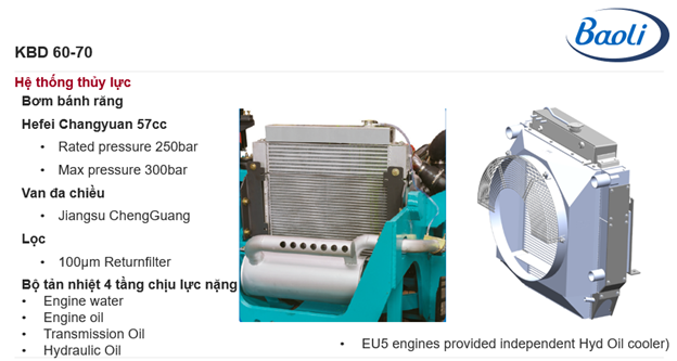 Hệ thống thủy lực hiệu suất cao