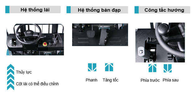 Hệ thống lái và công tắc hướng