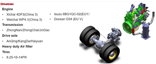 Động cơ công nghiệp ISUZU/Weichai/Cummins – Sức mạnh vượt trội