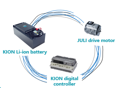 Động cơ điện AC – Tăng tốc mượt mà, tiết kiệm năng lượng