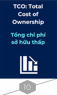 Việc thay thế pin axit chì bằng hệ thống pin lithium Interlift giúp giảm tổng chi phí sở hữu