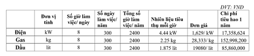 So sánh chi phi sử dụng nhiên liệu các loại xe nâng hàng