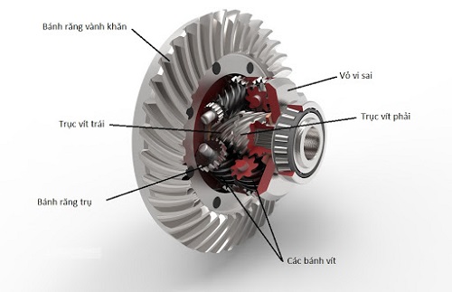 Bánh răng phần cầu lái xe nâng hàng