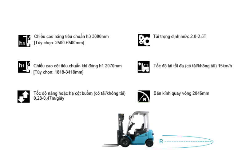 Thông số của dòng Baoli KBE20-25-01 Series