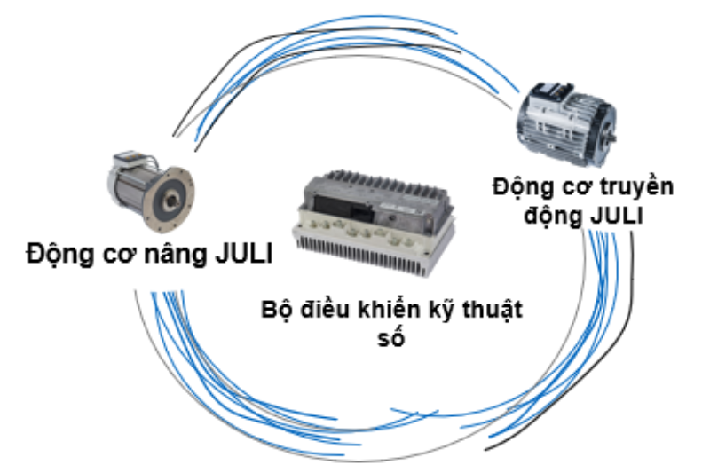 Động cơ JULI + Bộ điều khiển KION