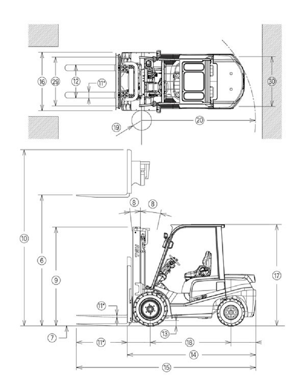 Cấu tạo xe nâng hàng.