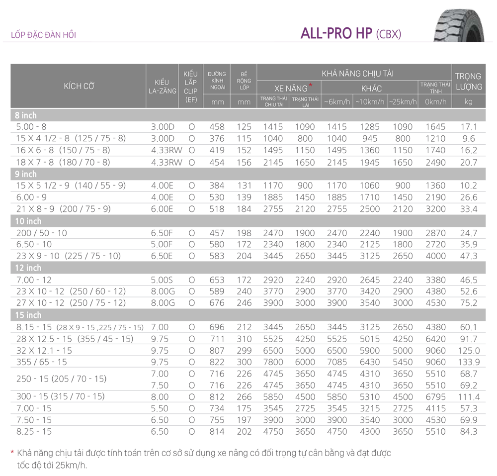 Bảng thông số lốp đặc Nexen All HP Pro