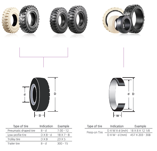 Bảng thông số kỹ thuật vỏ xe nâng lốp đặc