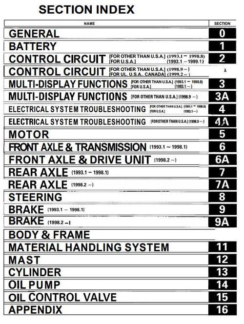 Tài liệu sửa chữa xe nâng điện Toyota 7FBE