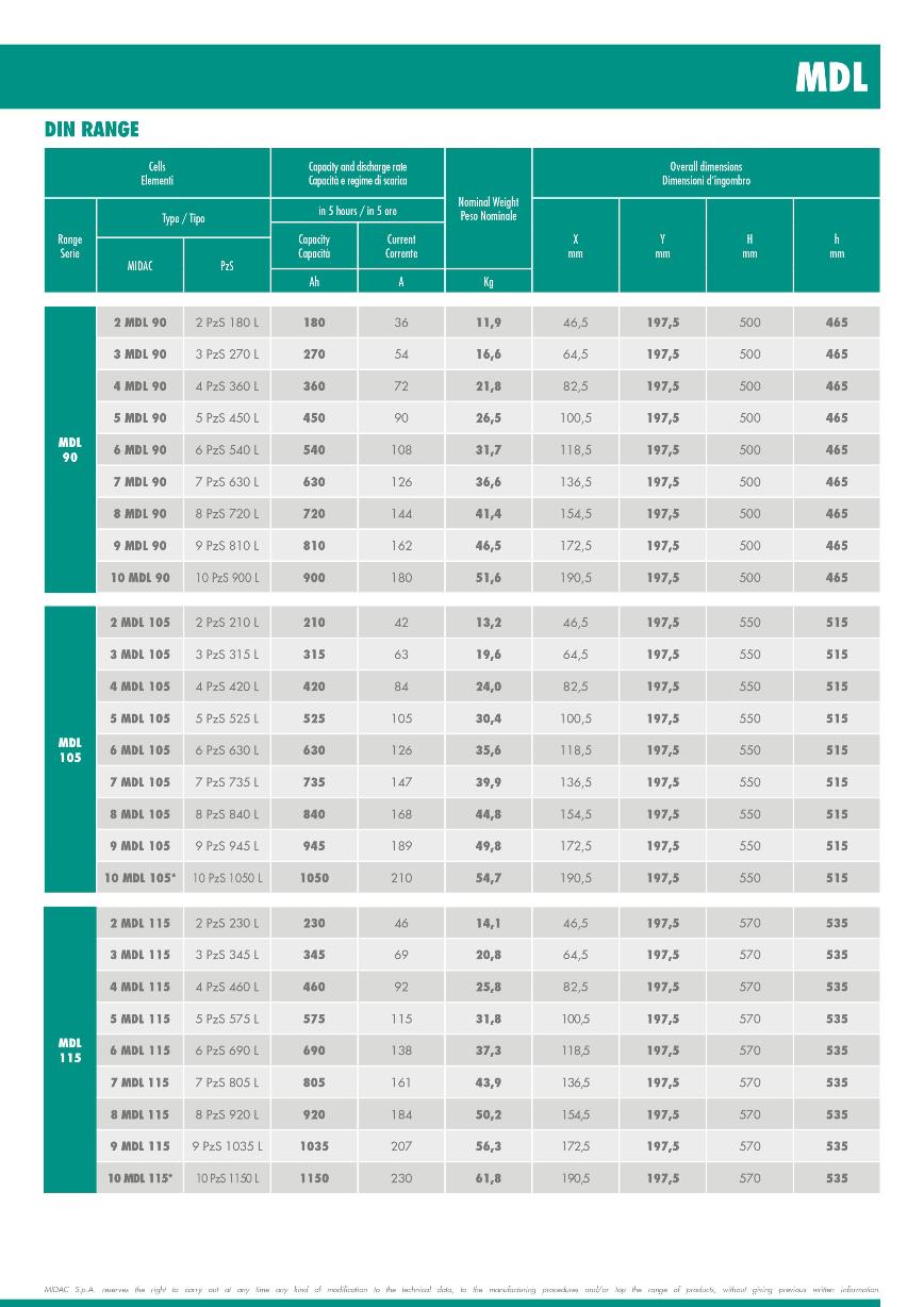 Thông số kỹ thuật MDL Series