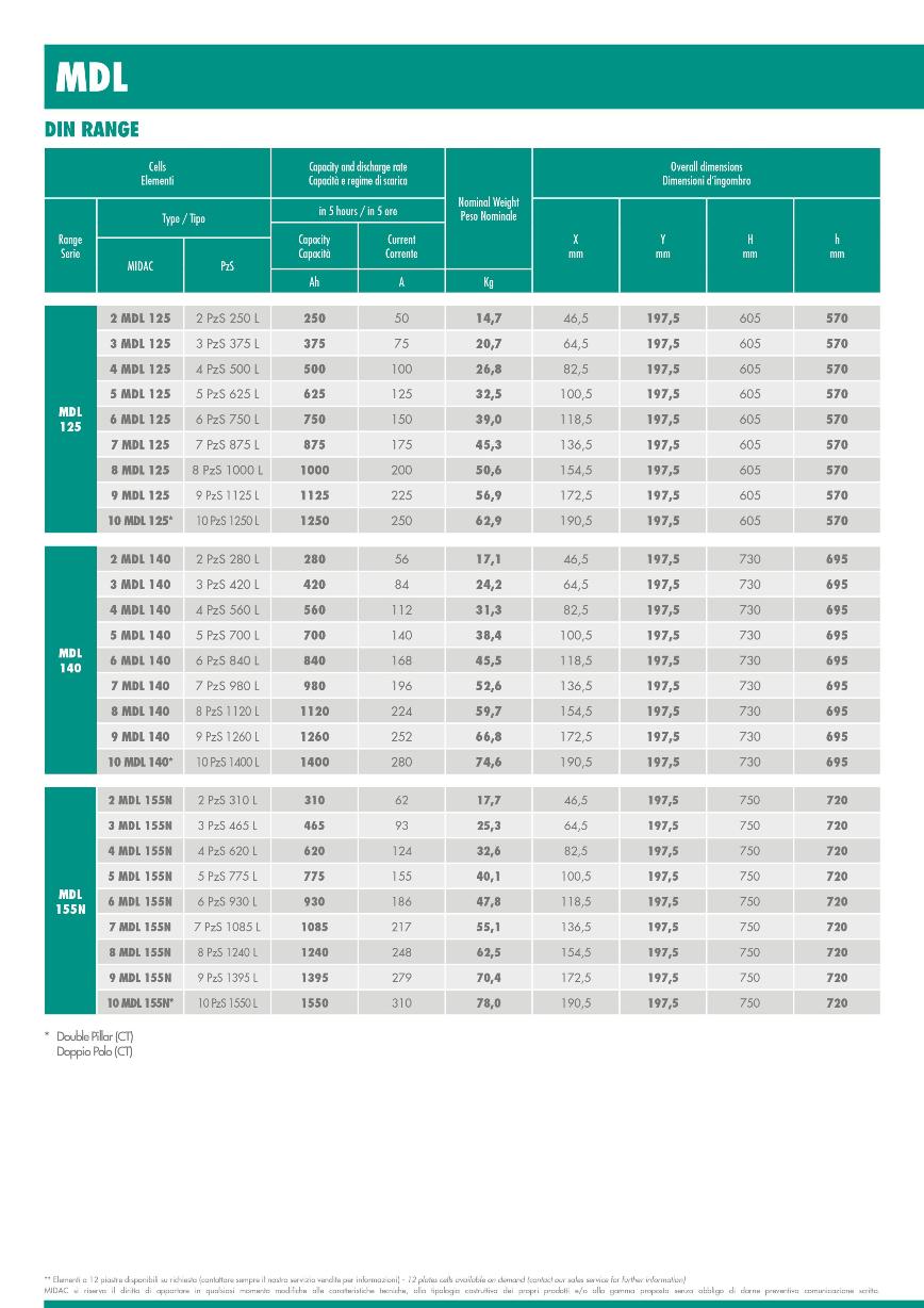 Thông số kỹ thuật MDL Series