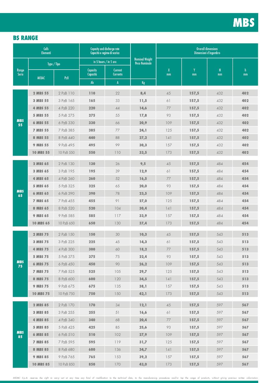 Thông số kỹ thuật BS Series