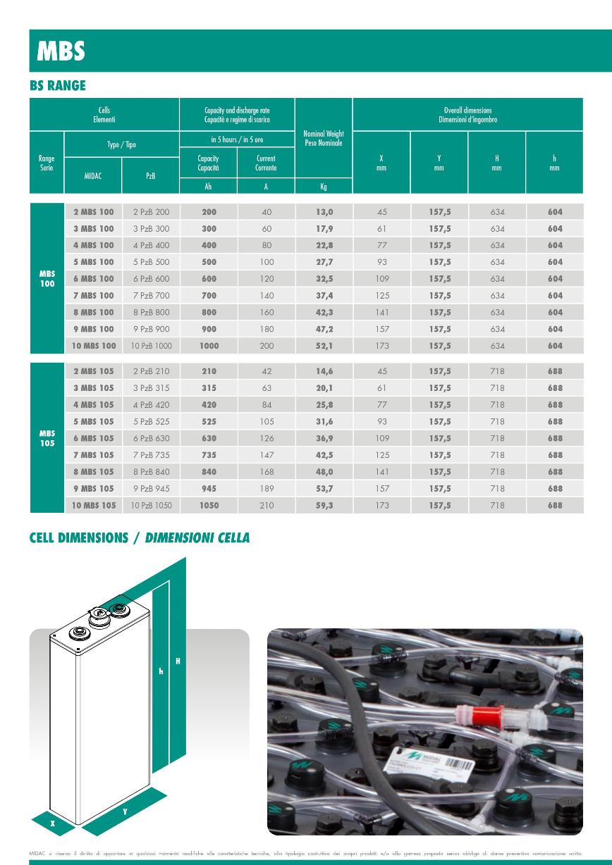 Thông số kỹ thuật BS Series