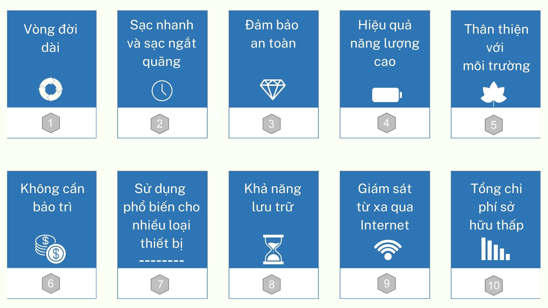 Ưu điểm cỉa pin lithium cho xe nâng điện của EKT