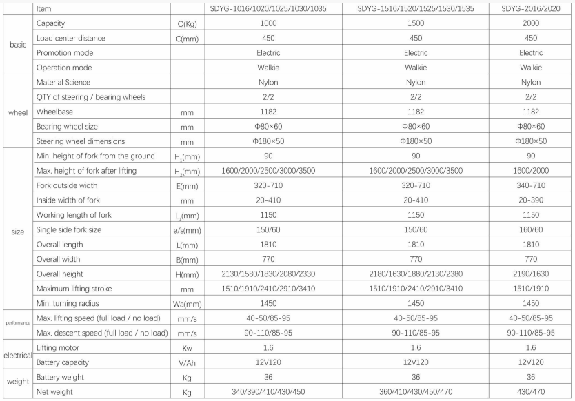 Thông số kỹ thuật các sản phẩm xe nâng bán tự động tại TFV