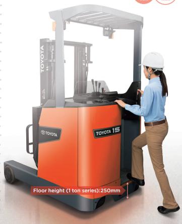 Xe nâng Reach truck Toyota 8FBR- Series.