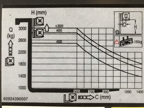 Tấm Nam Plate xe nâng điện Baoli 3.0 tấn