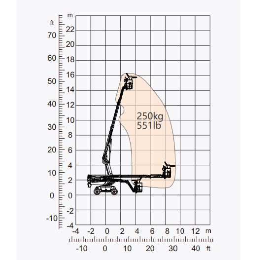 Xe nâng người Boomlift hiệu Dingli, Model BT16CRT, D Series