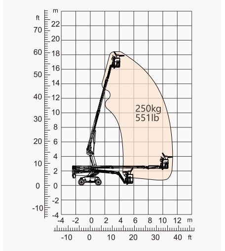 Xe nâng người Boomlift hiệu Dingli, Model BT18CHRT, D Series