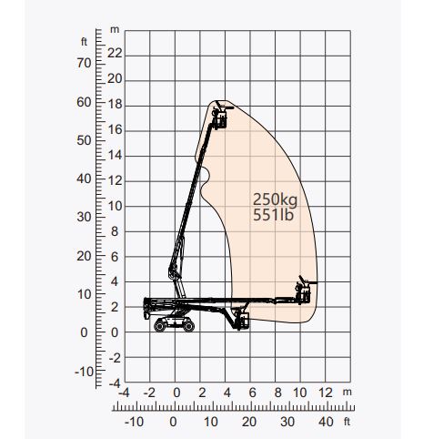 Xe nâng người Boomlift hiệu Dingli, Model BT18CRT, D Series