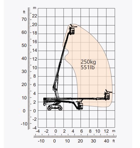 Xe nâng người Boomlift hiệu Dingli, Model BT20CERT, D Series