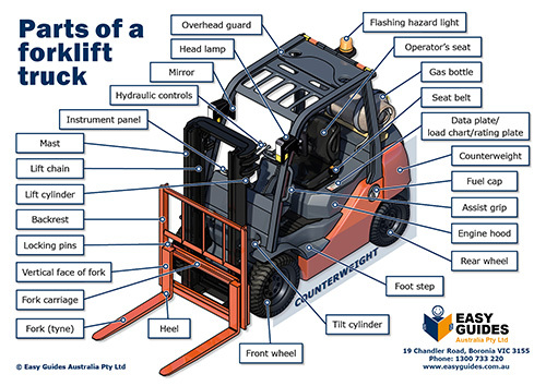 Diagram Clark Forklift Parts Diagram Full Version Hd Quality Parts Diagram Trlefoca Fanfaradilegnano It