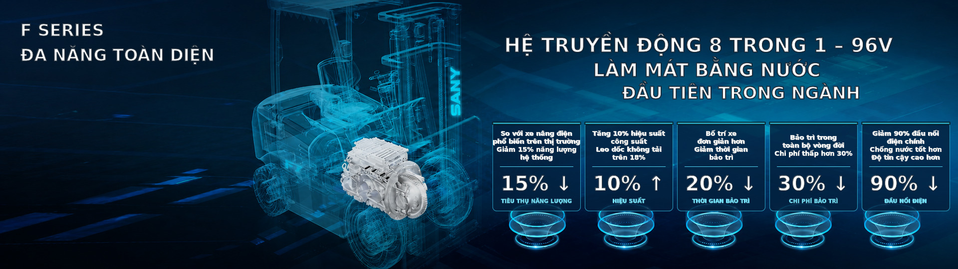 Hiệu suất vượt trội của xe nâng Sany