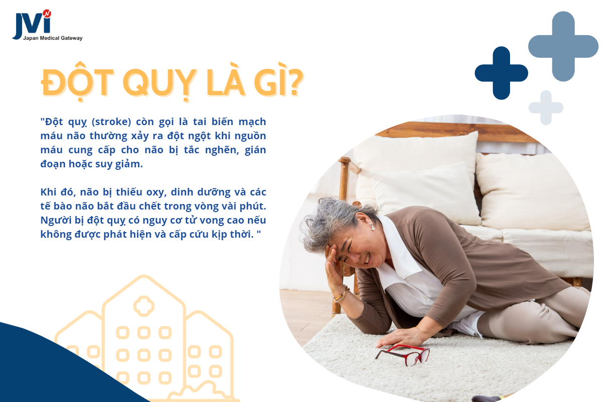 Hiểu đúng về đột quỵ