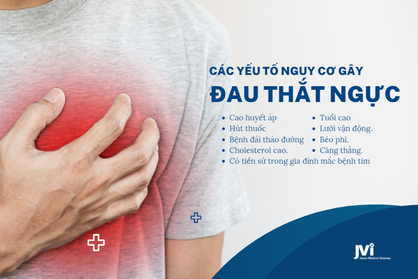 Nguyên nhân gây đau thắt ngực