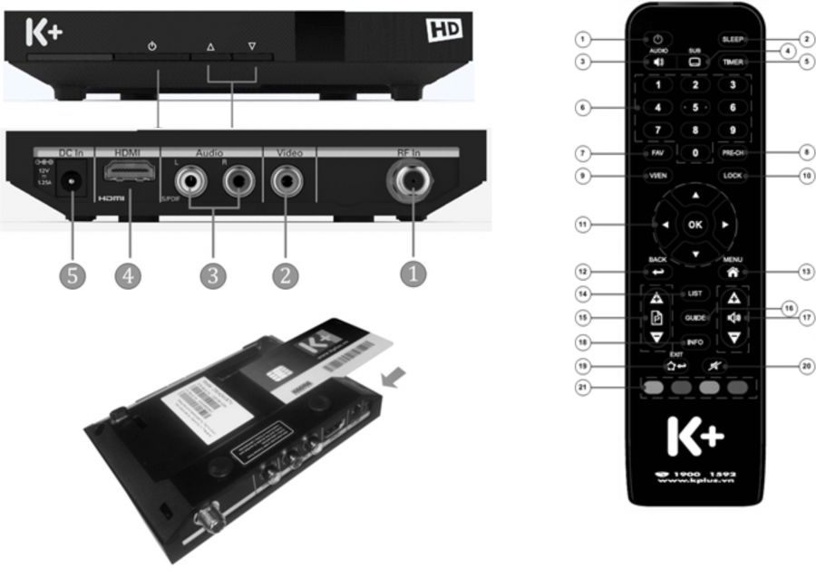 Bộ đầu thu và thiết bị giải mã K+ HD Technicolor-DSI424VSTV- 01