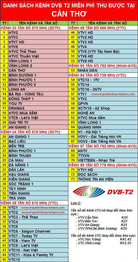 Đầu thu kỹ thuật số DVB T2 VTV hình 15