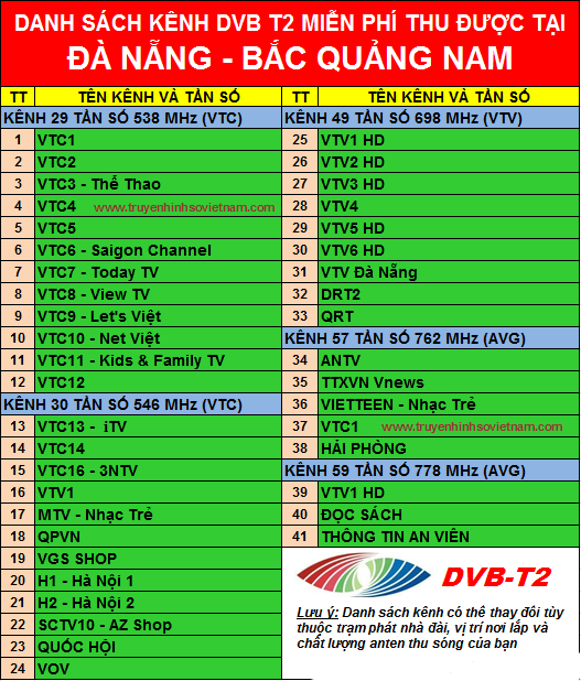 Đầu thu kỹ thuật số DVB T2 VTV giá rẻ hình 14