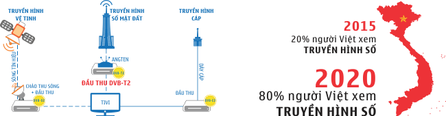 dau thu ky thuat so DVB T2 TC 211 TCTEK giá rẻ