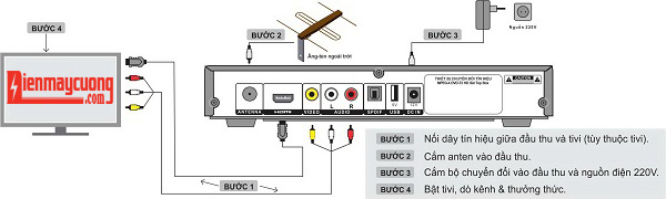 dau thu ky thuat so DVB T2 TC 211 TCTEK giá rẻ 04