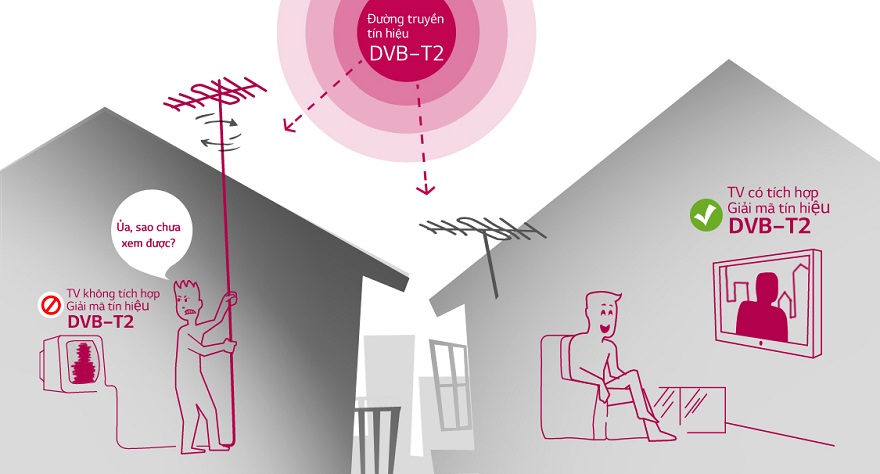 đầu thu kỹ thuật số DVB-T2