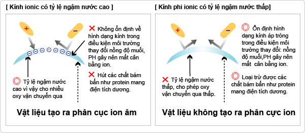 Chất liệu SIB là gì?