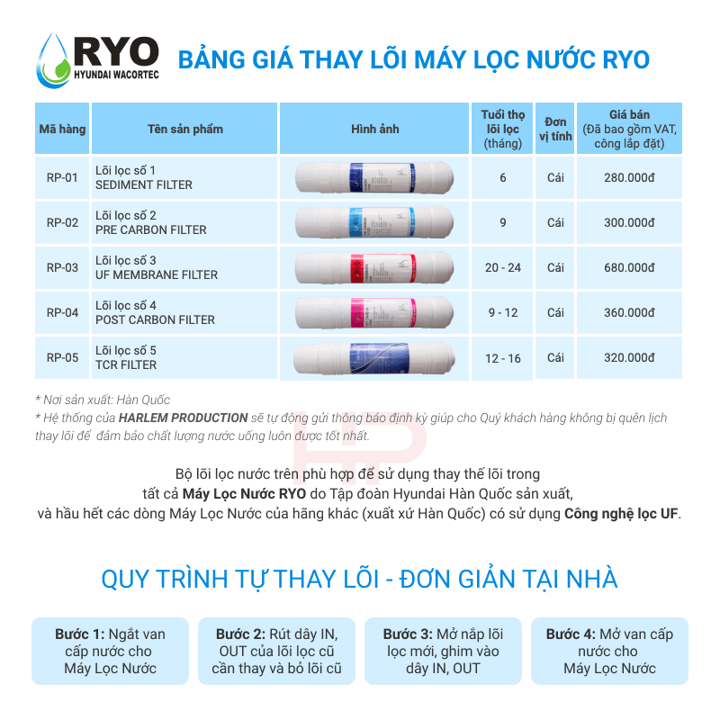 Máy Lọc Nước Uống RYO Hyundai RP902 - Công nghệ UF