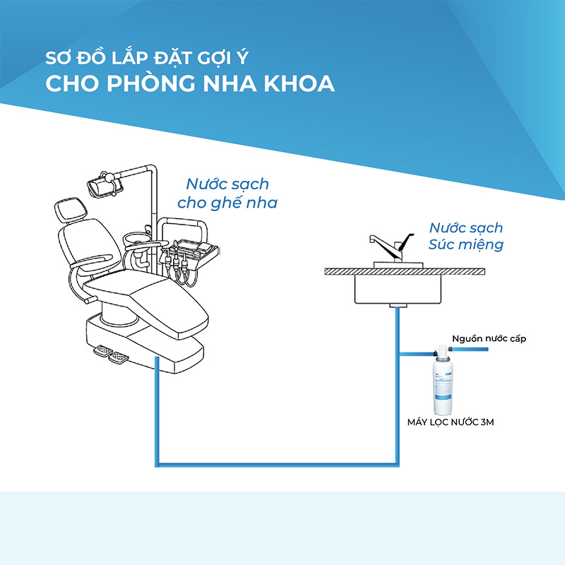 Máy Lọc Nước Uống 3M FF100 - Lắp Dưới Bồn Rửa
