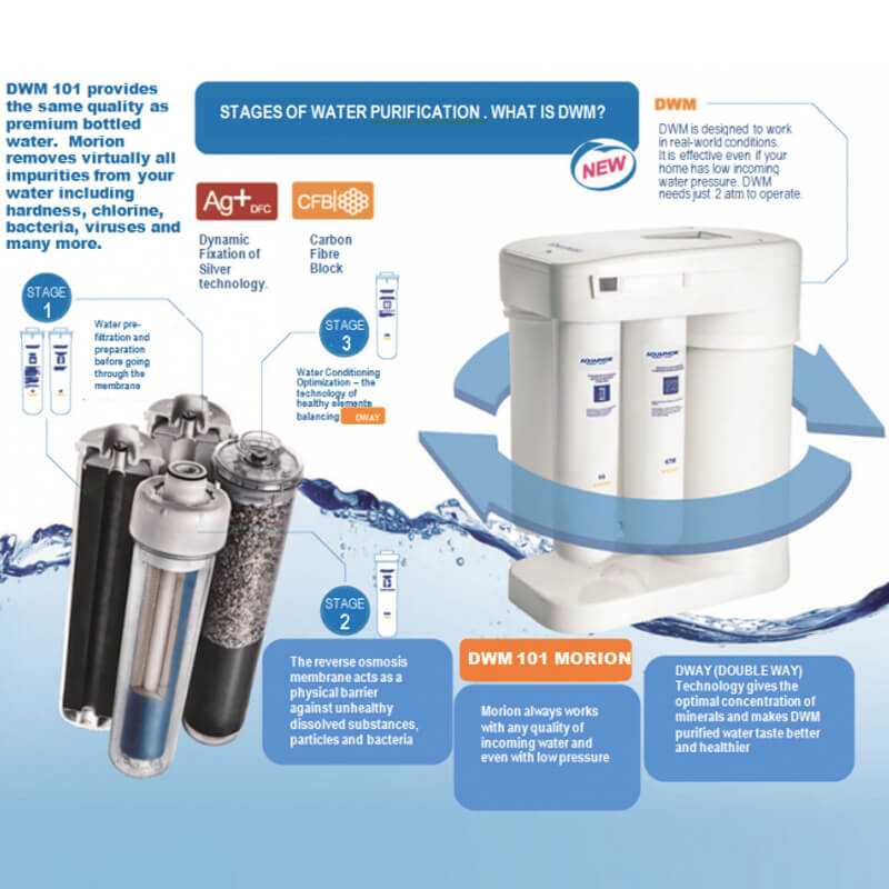 Máy Lọc Nước Uống RO AQUAPHOR Morion
