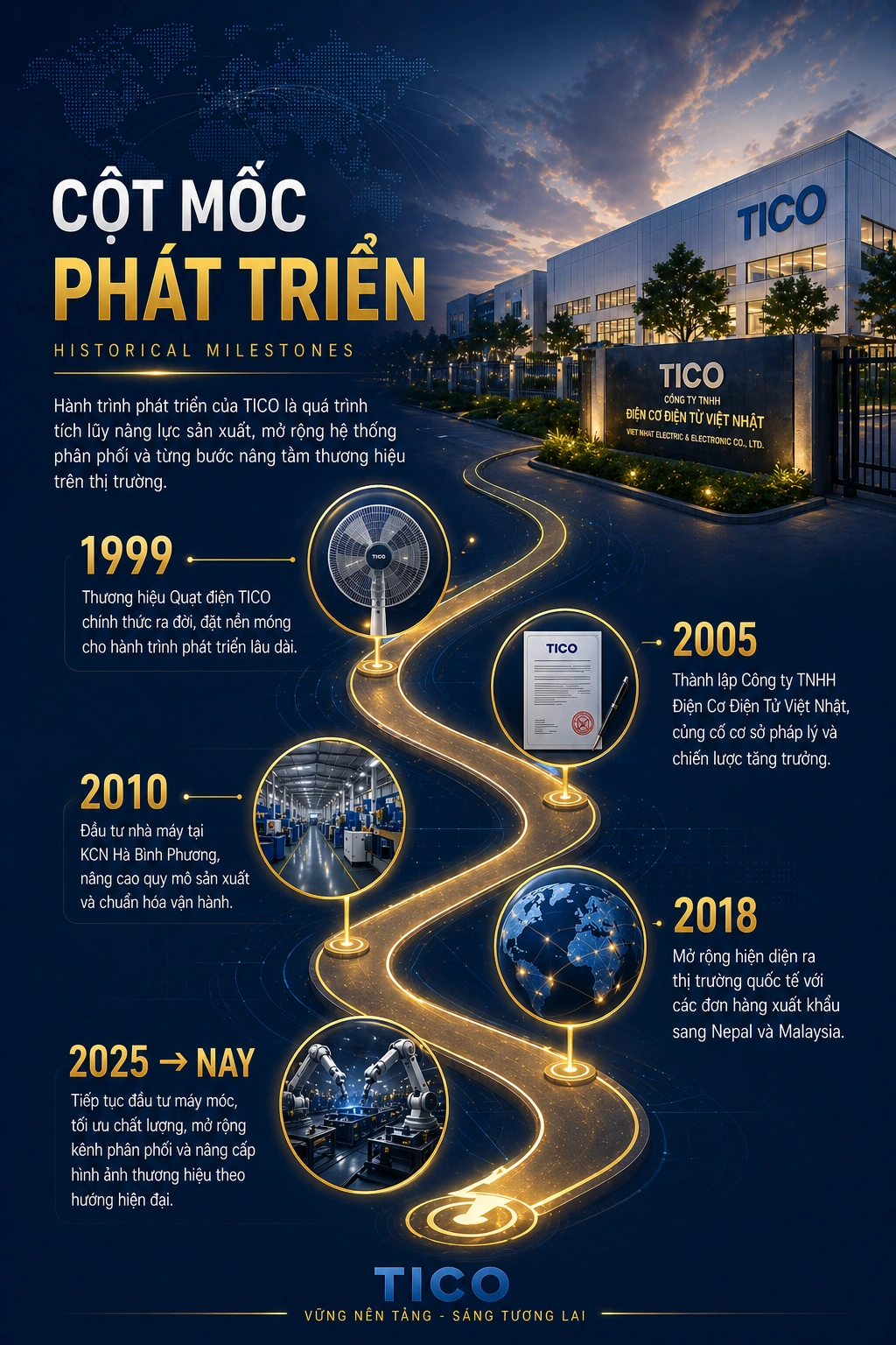 Cột mốc phát triển TICO