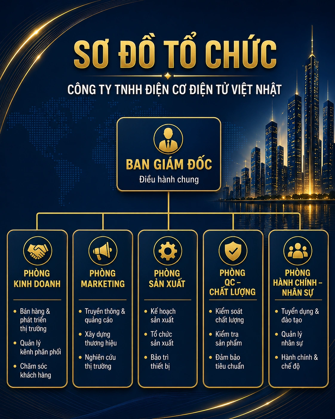 Sơ đồ tổ chức Công ty TNHH Điện Cơ Điện Tử Việt Nhật
