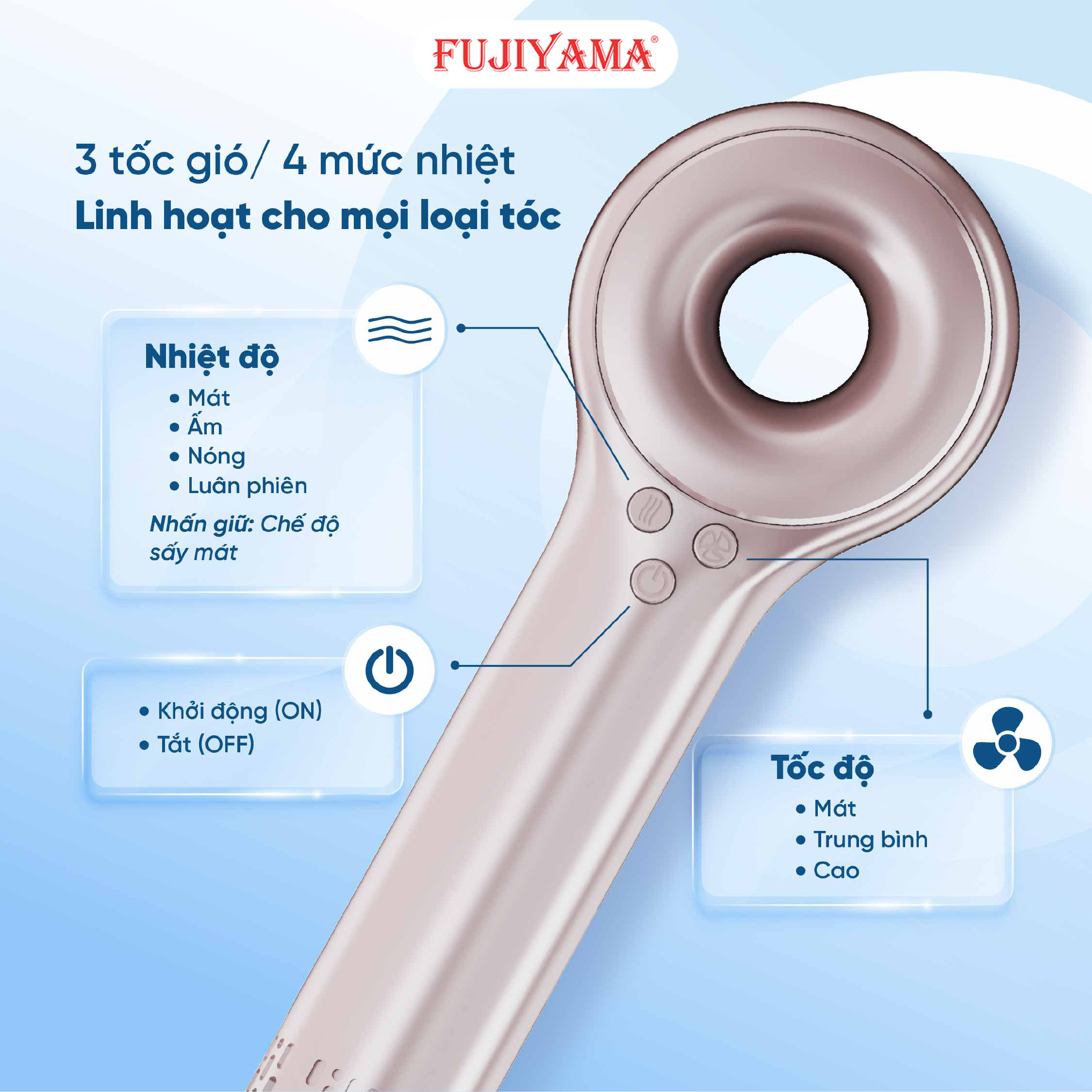 https://www.diengiadunggiare.vn/may-say-toc-fujiyama-h103-ion-am-tinh-dau